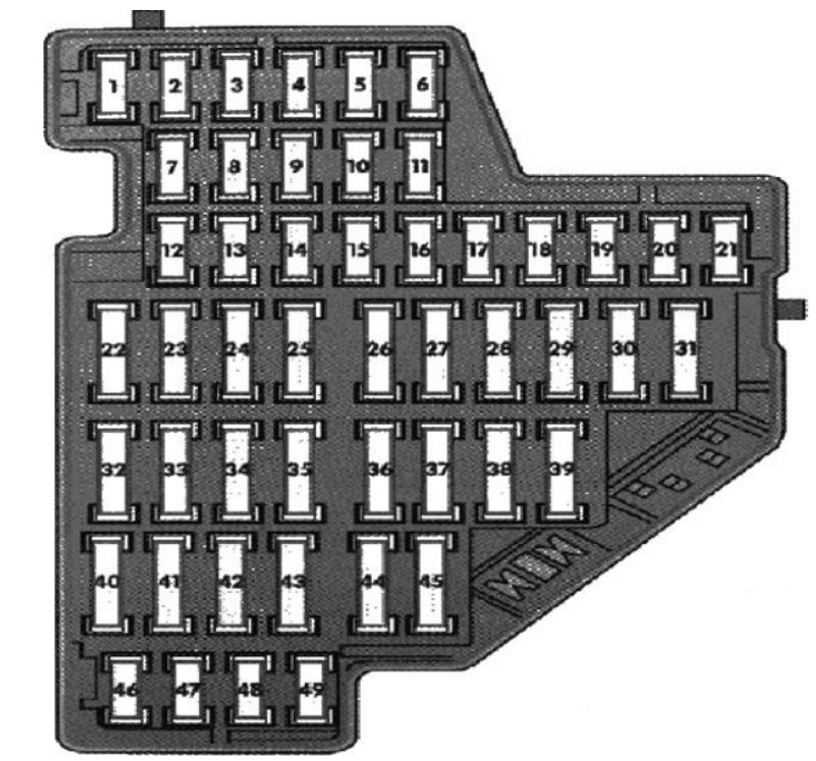 Volkswagen Golf V Fuse Box Diagrams and Location Guide (2004 - 2009) Fig 4