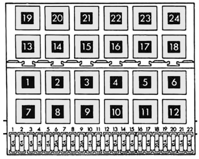Volkswagen Jetta Fuse Box Location and Diagrams User Guide (1992 - 1999) Fig 2