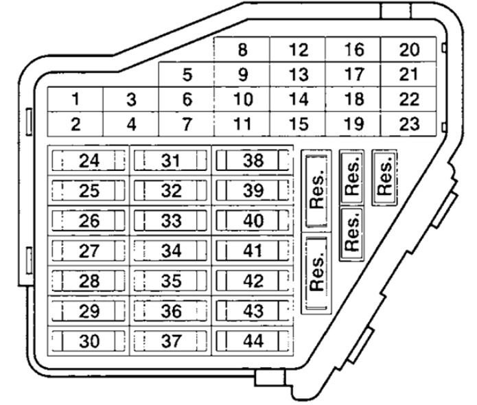 Volkswagen Jetta Fuse Box Location and Diagrams User Guide (2000 - 2005) Fig 2