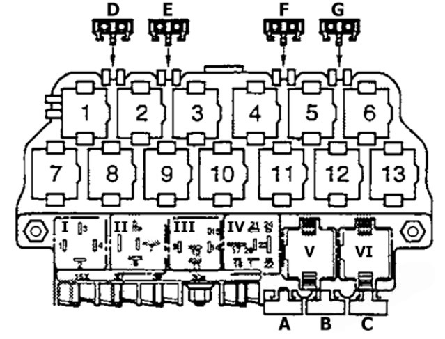 Volkswagen Jetta Fuse Box Location and Diagrams User Guide (2000 - 2005) Fig 3