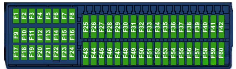 Volkswagen Jetta Fuse Box Location and Diagrams User Guide (2010 - 2017) Fig 4