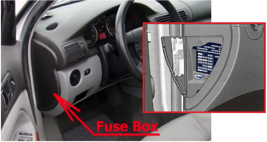 Volkswagen Passat Fuse Box Location and Diagrams User Guide (1997 - 2005) Fig 1