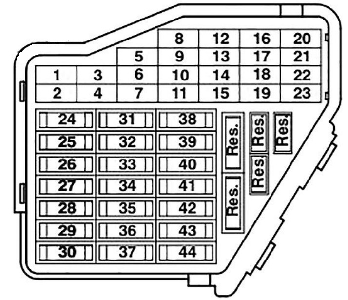 Volkswagen Passat Fuse Box Location and Diagrams User Guide (1997 - 2005) Fig 2