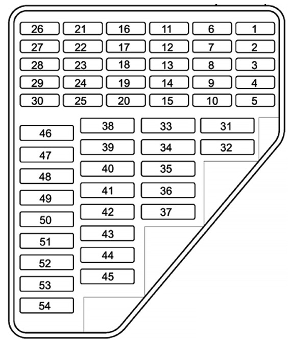 Volkswagen Polo Fuse Box Diagrams and Location User Guide (2002 - 2009) Fig 2