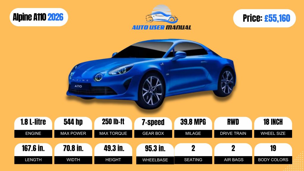 Alpine A110 2026 Review, Specs, Price and Mileage (Brochure) - Auto ...