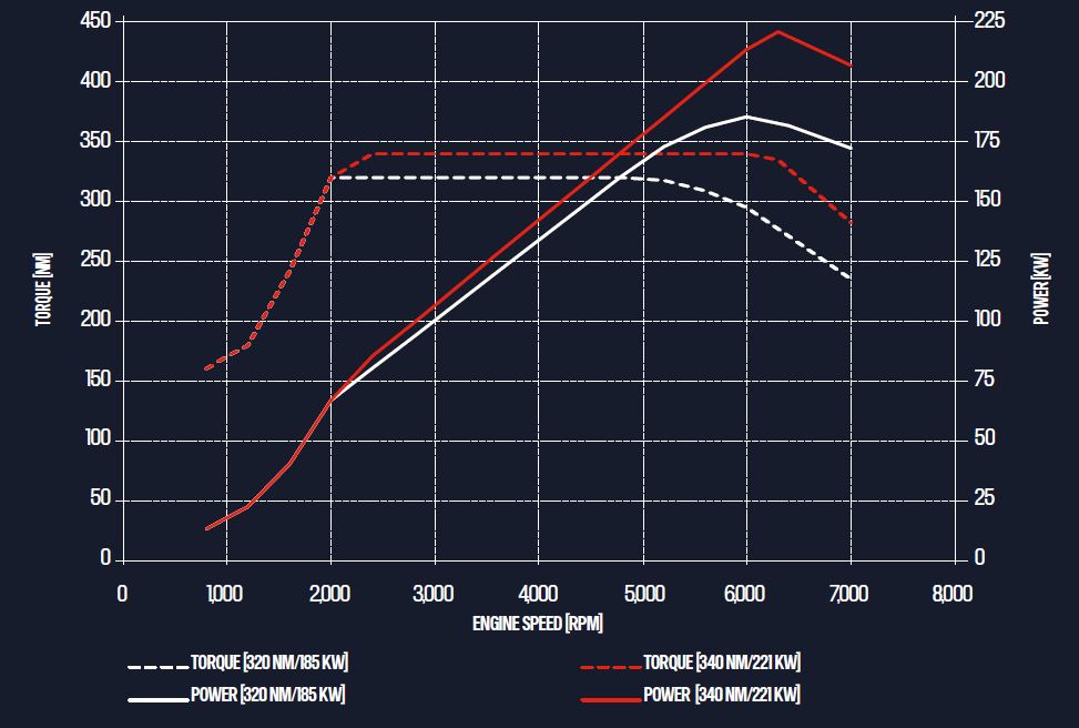 Alpine A110 2026 MOTOR PERFORMANCE