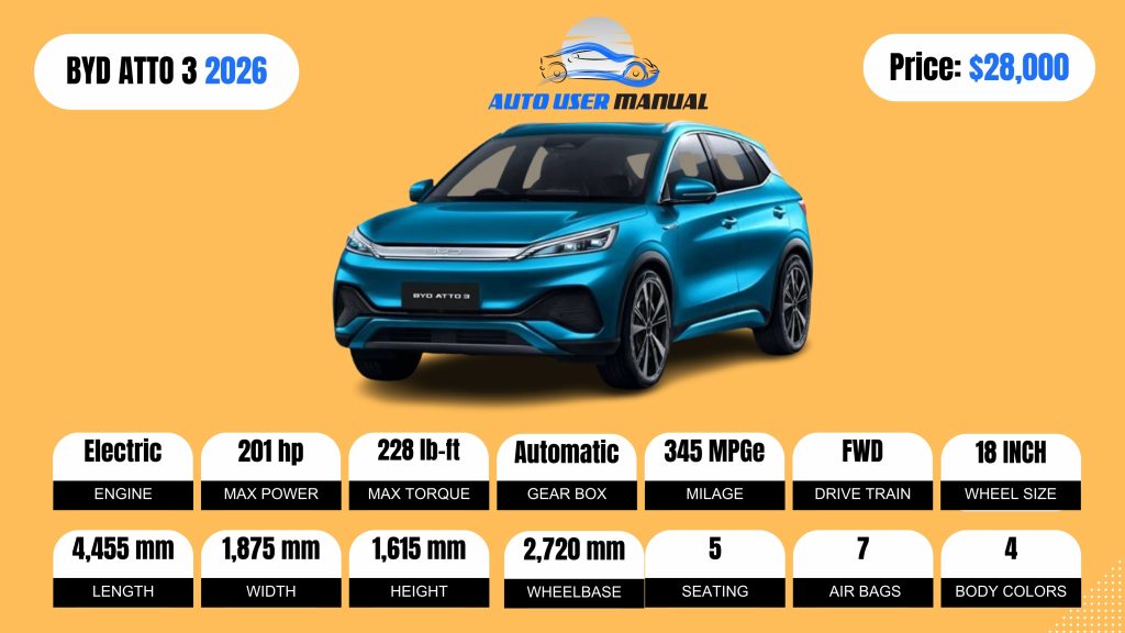 BYD ATTO 3 2026 Specs Featured