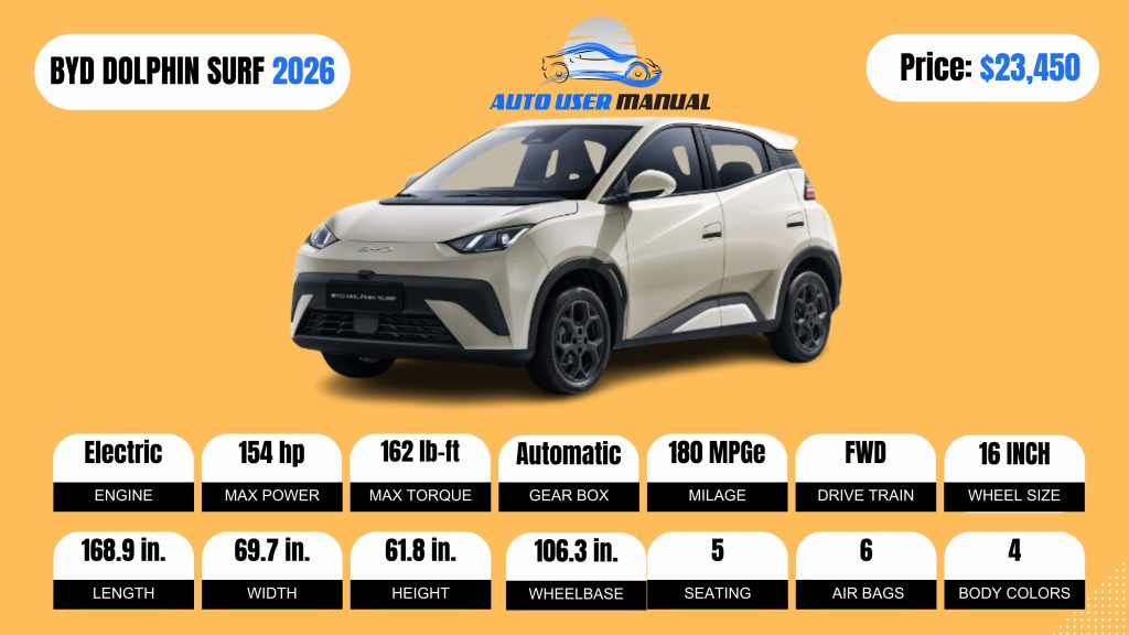 BYD DOLPHIN SURF 2026 Specs Featured