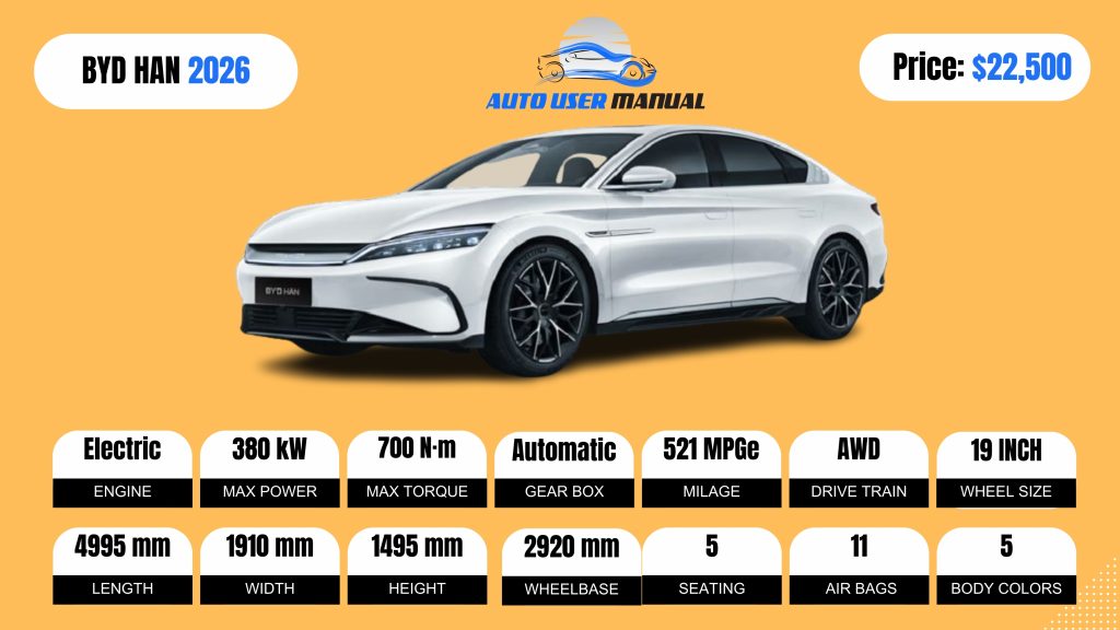 BYD HAN 2026 Specs Featured