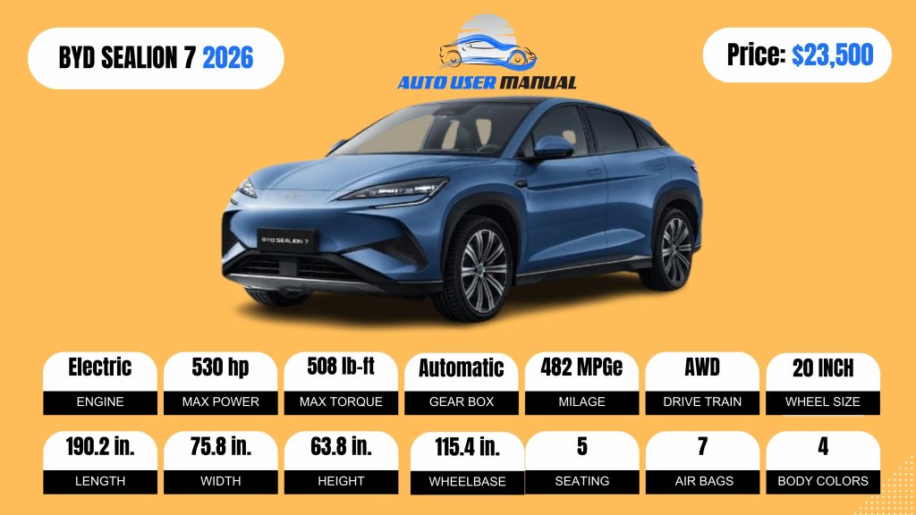 BYD SEALION 7 2026 Specs Featured