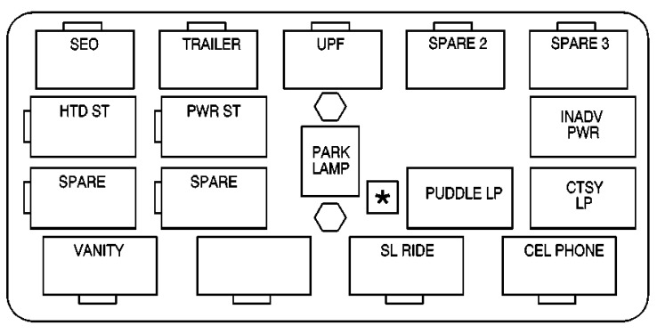 Chevrolet Tahoe (2000 – 2006) fig-4