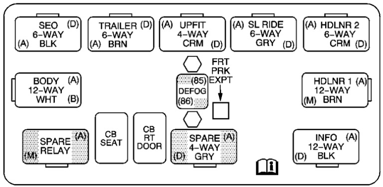 Chevrolet Tahoe (2000 – 2006) fig-6