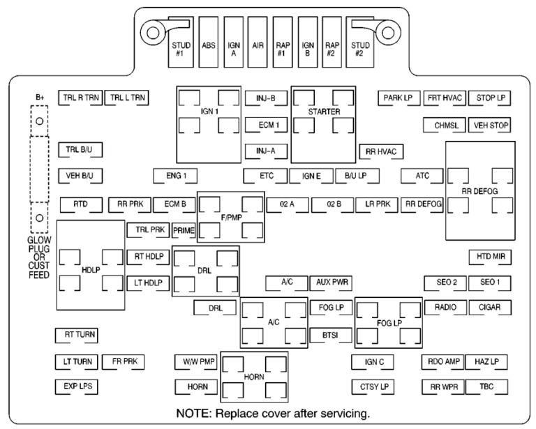 Chevrolet Tahoe (2000 – 2006) fig-9