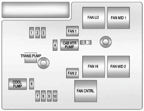 Chevrolet Tahoe (2007 – 2014) fig-9