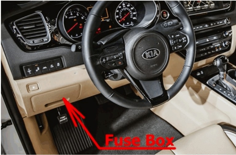 KIA Sedona Fuse Box Location & Diagrams User Guide (2015 – 2020) fig-1