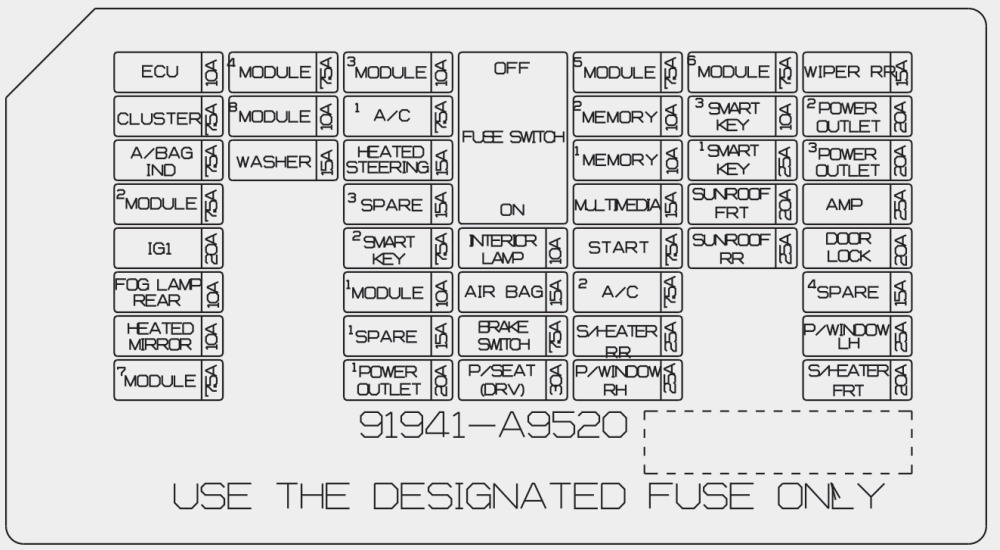 KIA Sedona Fuse Box Location & Diagrams User Guide (2015 – 2020) fig-10
