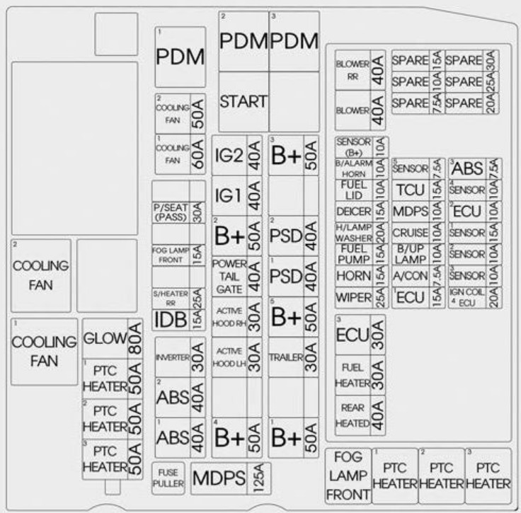 KIA Sedona Fuse Box Location & Diagrams User Guide (2015 – 2020) fig-11