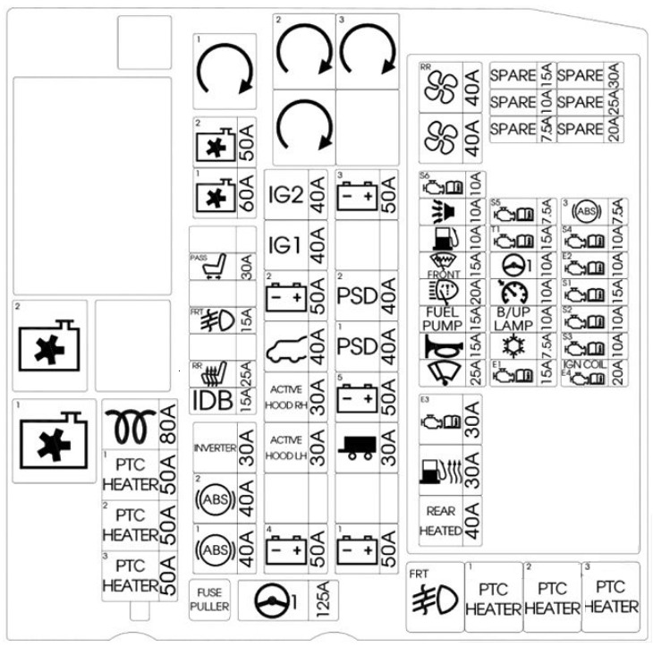 KIA Sedona Fuse Box Location & Diagrams User Guide (2015 – 2020) fig-12
