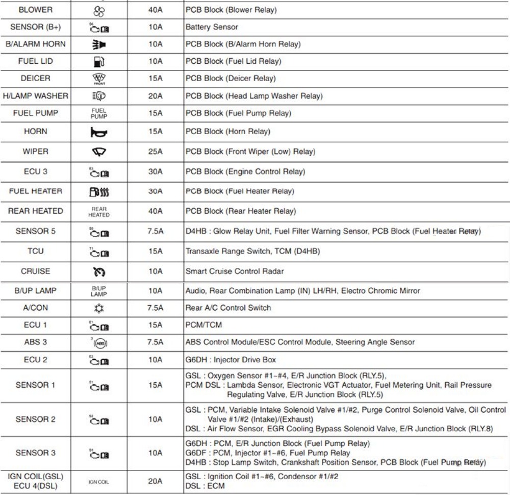 KIA Sedona Fuse Box Location & Diagrams User Guide (2015 – 2020) fig-14