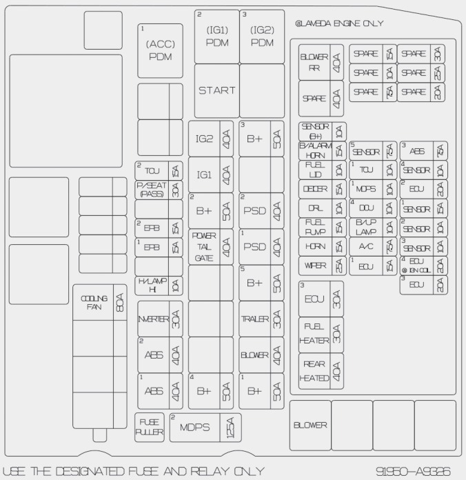 KIA Sedona Fuse Box Location & Diagrams User Guide (2015 – 2020) fig-16