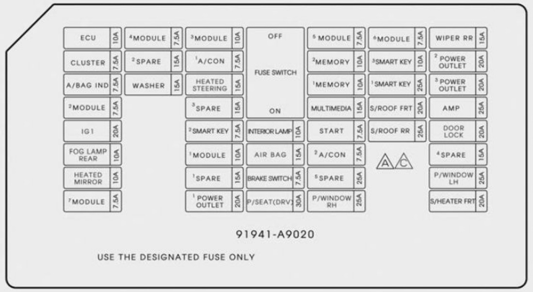 KIA Sedona Fuse Box Location & Diagrams User Guide (2015 – 2020) fig-5