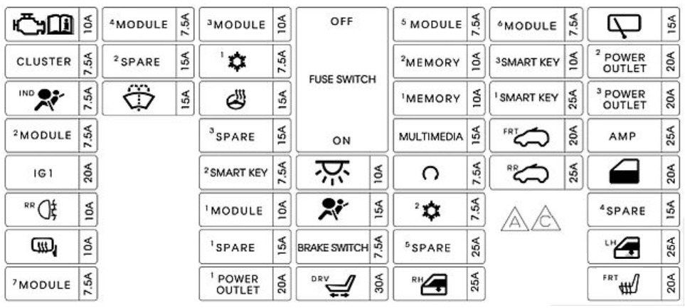 KIA Sedona Fuse Box Location & Diagrams User Guide (2015 – 2020) fig-6