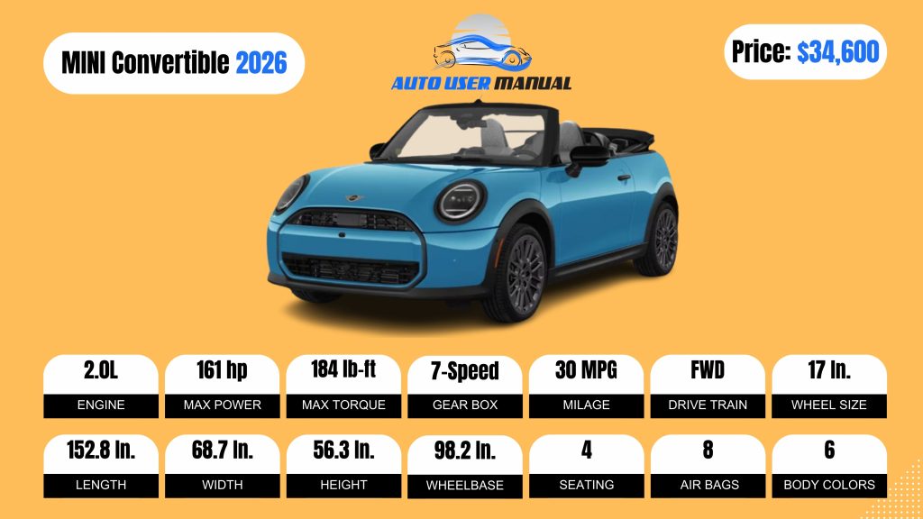 MINI Convertible 2026 Specs