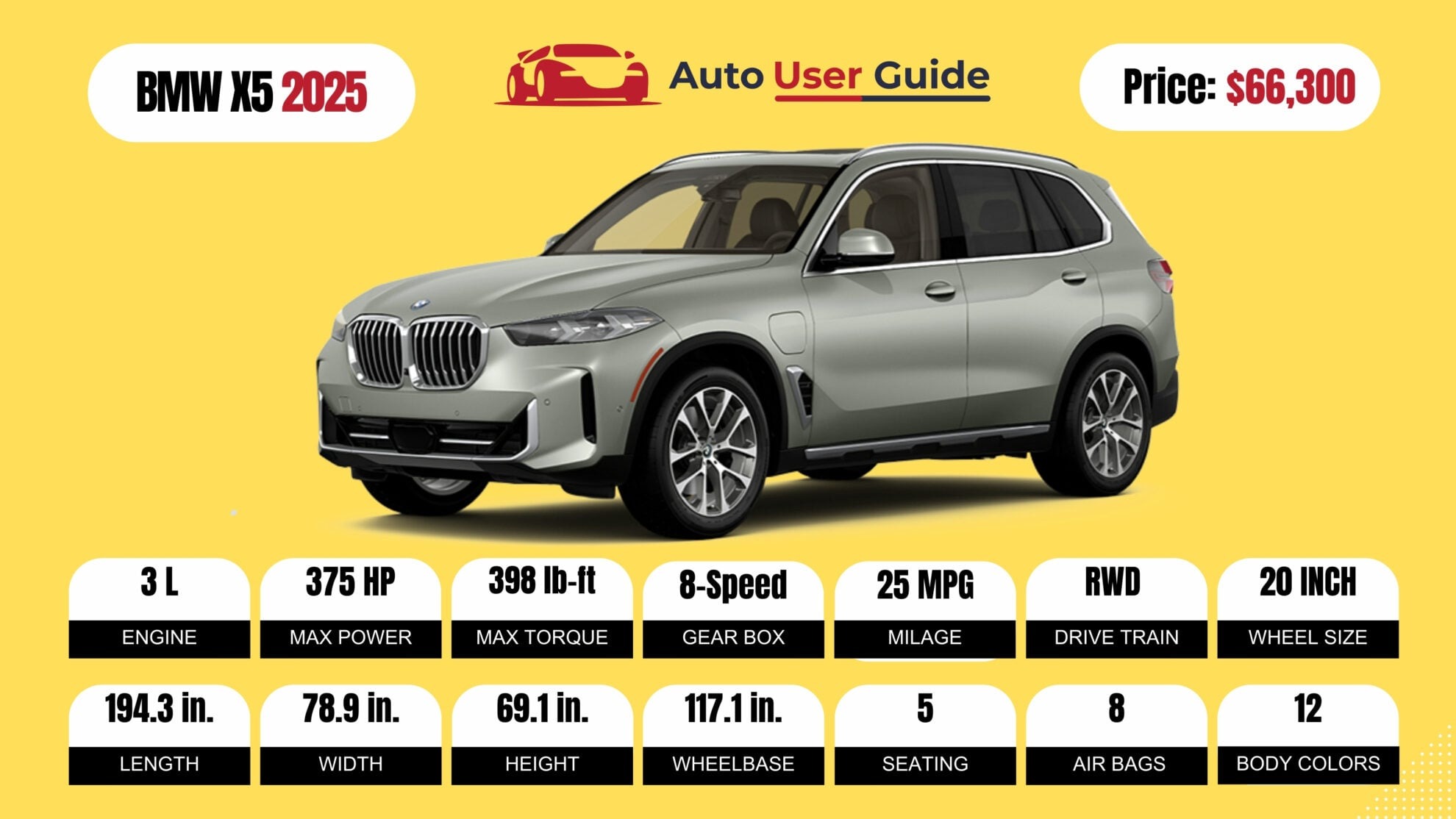 Number 1 2025 BMW X5 FIG-2