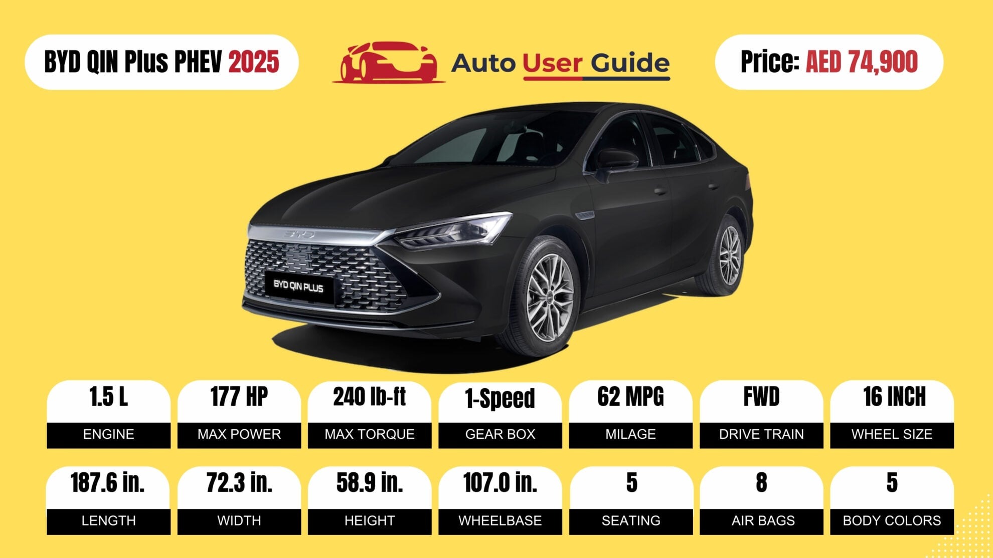 Number 1 2025 BYD QIN Plus PHEV fig -2