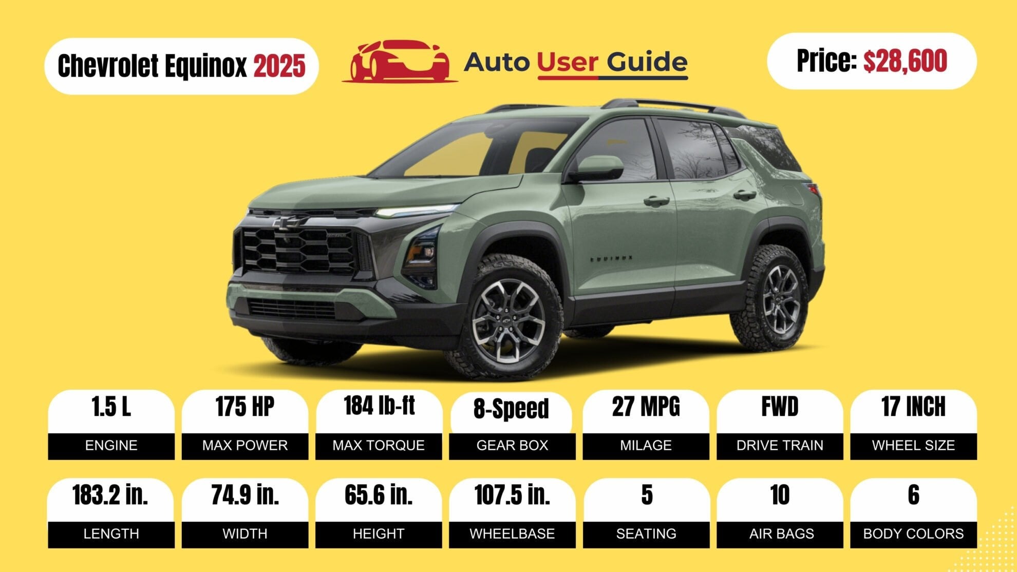 Number 1 2025 Chevrolet Equinox FIG -2