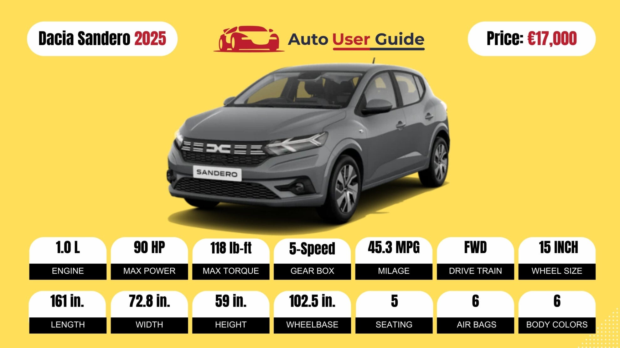 Number 1 2025 Dacia Sandero poewer FIG-2