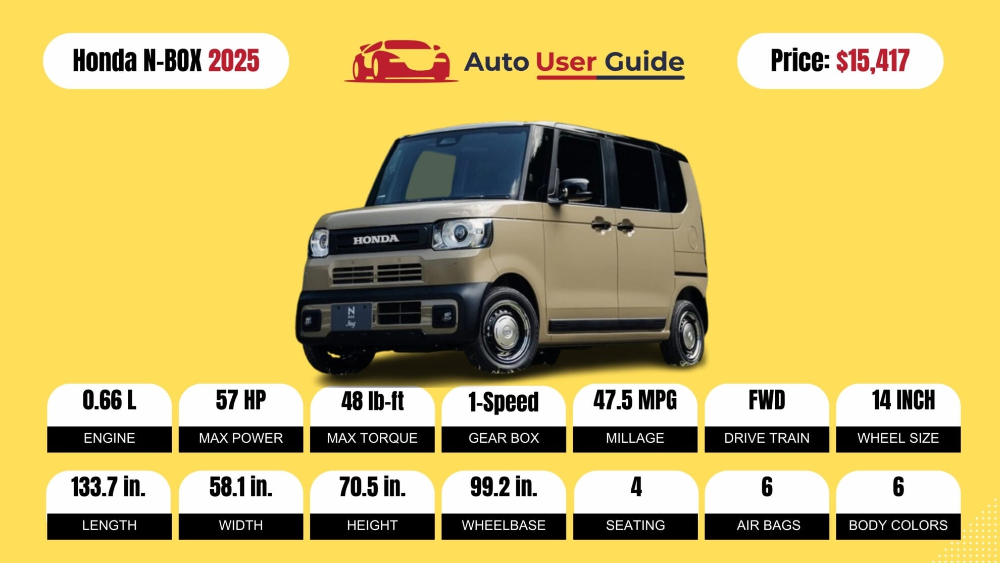Number 1 2025 Honda N-BOX fig -2