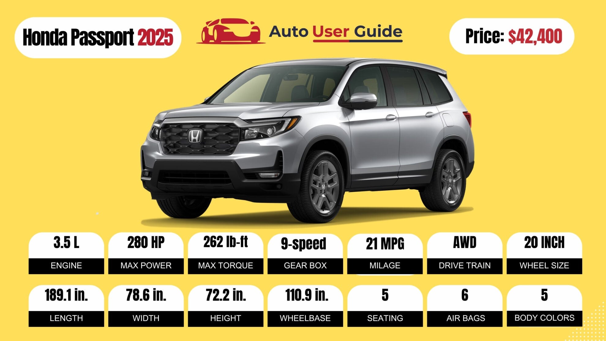 Number 1 2025 Honda Passport FIG -2
