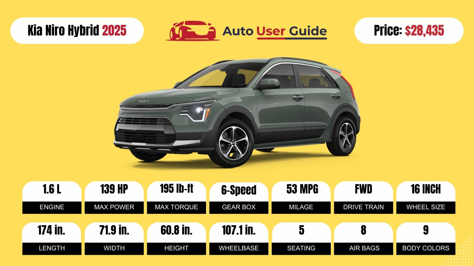 Number 1 2025 Kia Niro Hybrid fig -2