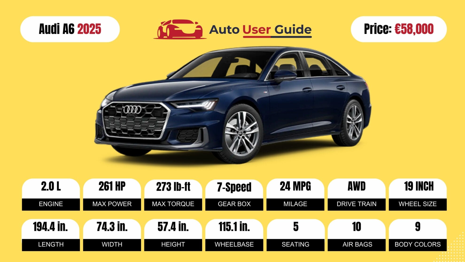 Number 10 2025 Audi A6 fig-2