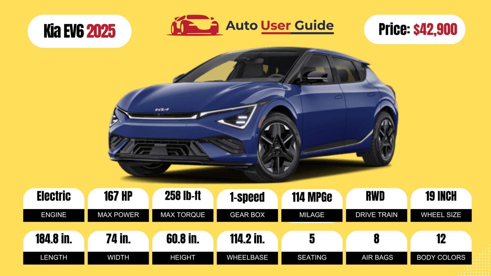 Number 10 2025 Kia EV6 fig-2