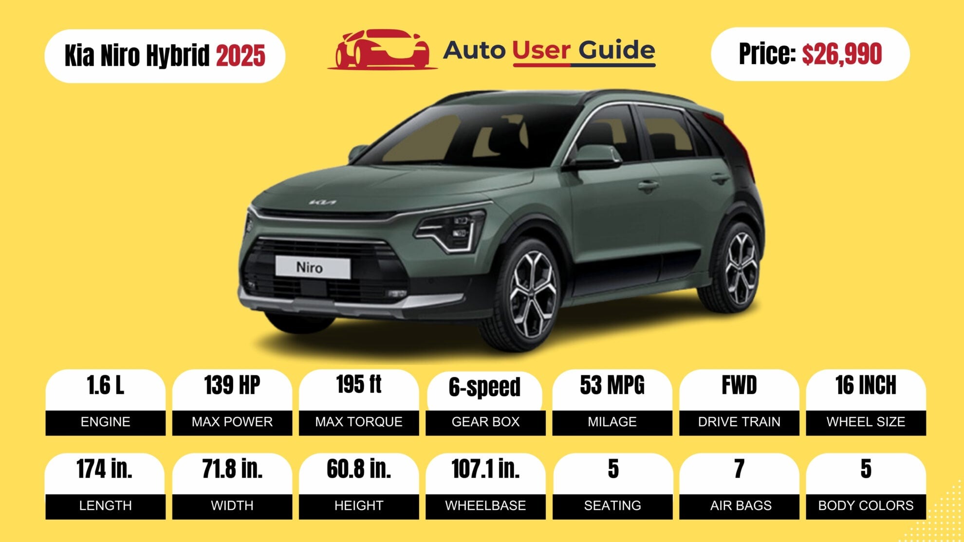 Number 10 2025 Kia Niro Hybrid fig-2