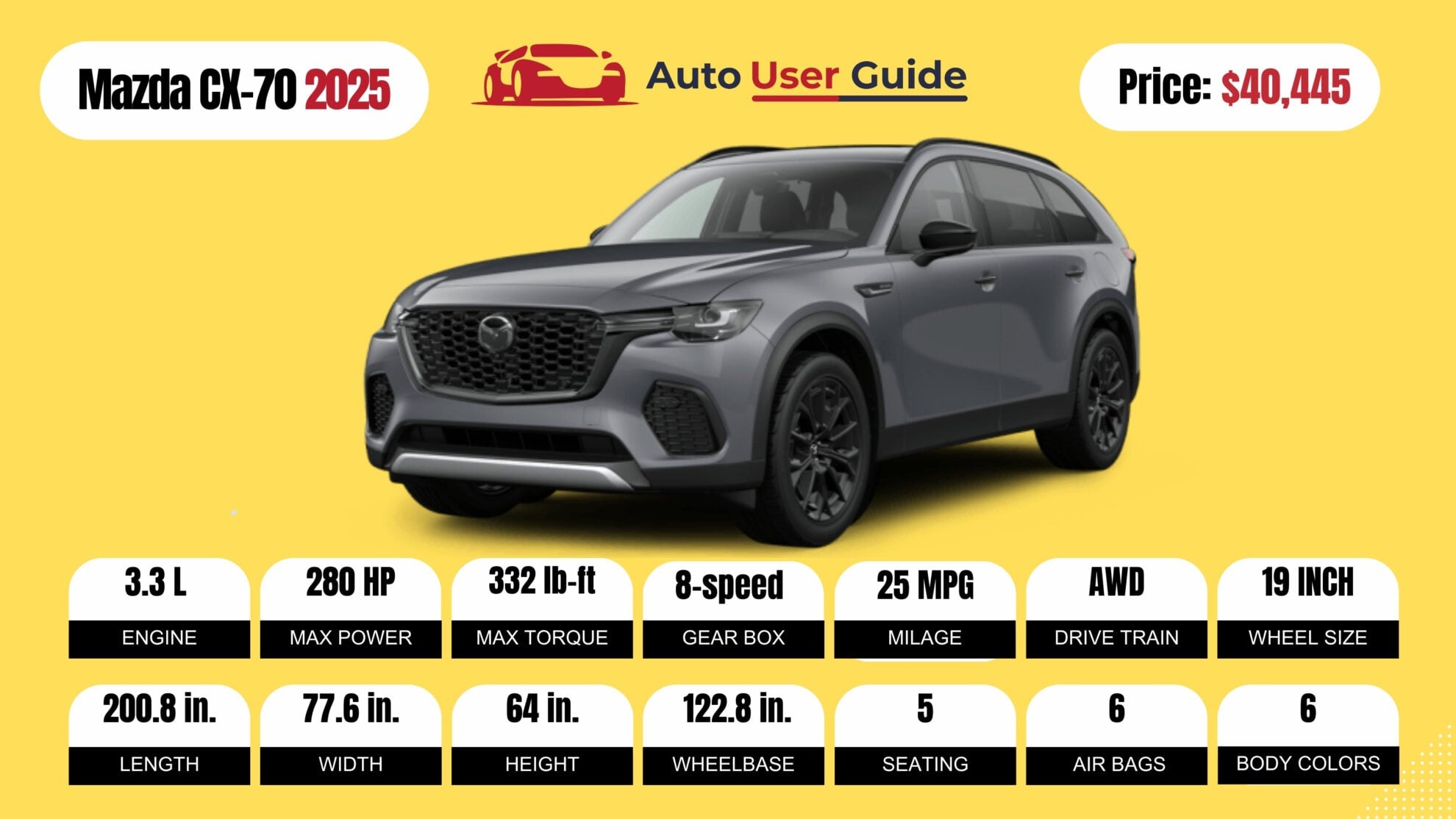 Number 10 2025 Mazda CX-70 FIG -2