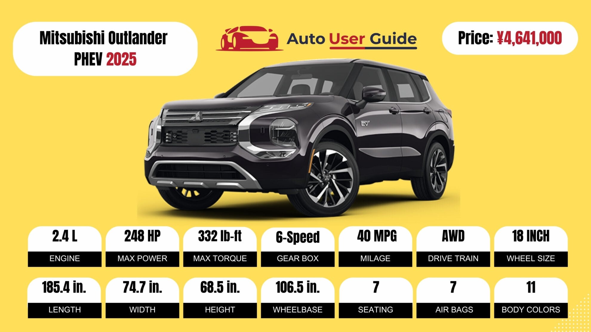 Number 10 2025 Mitsubishi Outlander PHEV fig -2