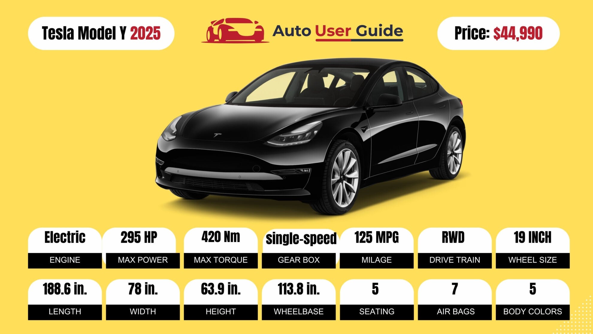 Number 10 2025 Tesla Model Y FIG-2