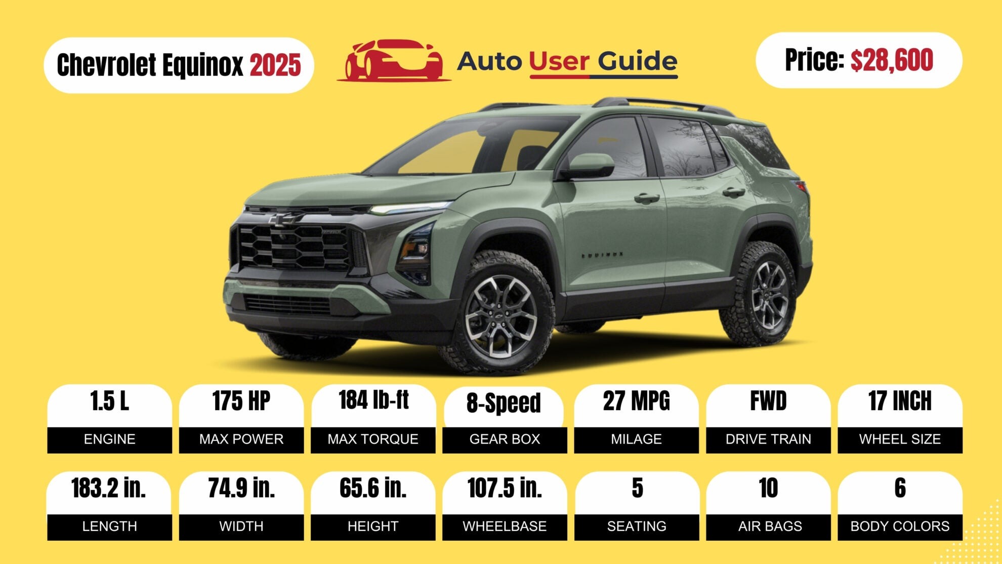 Number 2 2025 Chevrolet Equinox fig-2