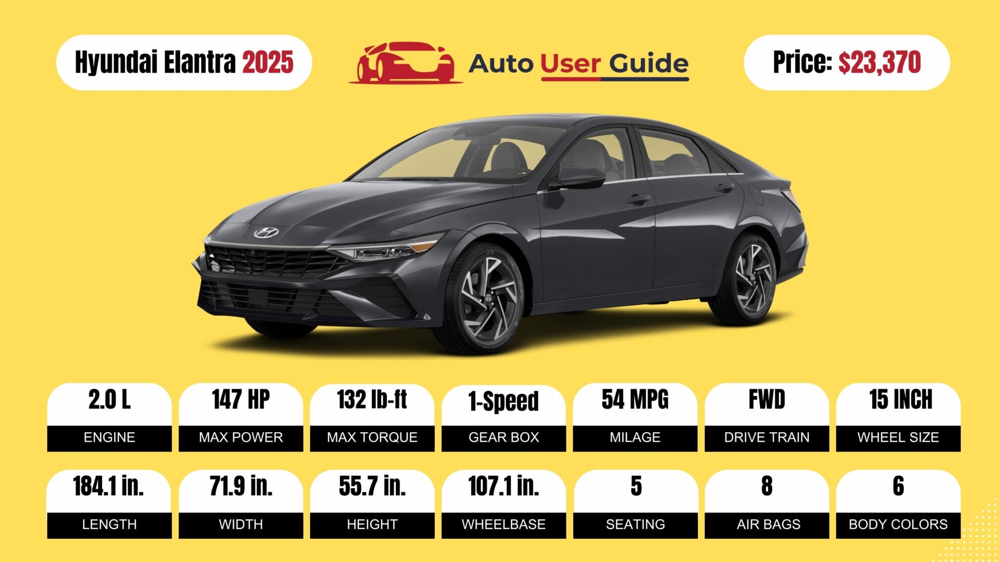 Number 2 2025 Hyundai Elantra Hybrid fig -2