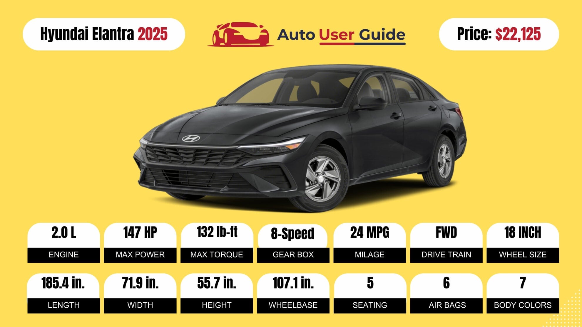 Number 2 2025 Hyundai Elantra fig-2