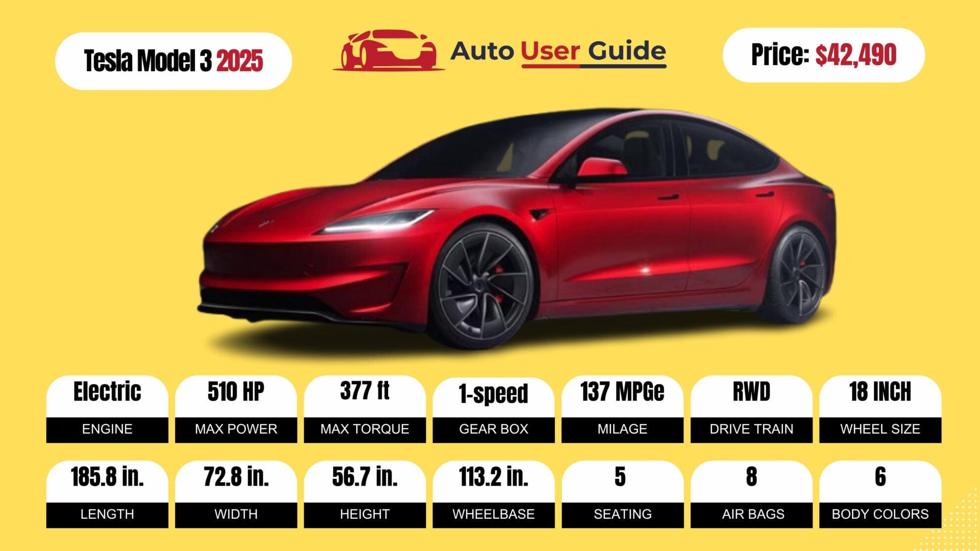 Number 2 2025 Tesla Model 3 FIG-2