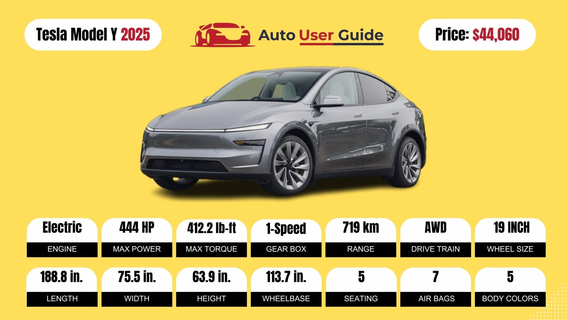 Number 2 2025 Tesla Model Y fig -2