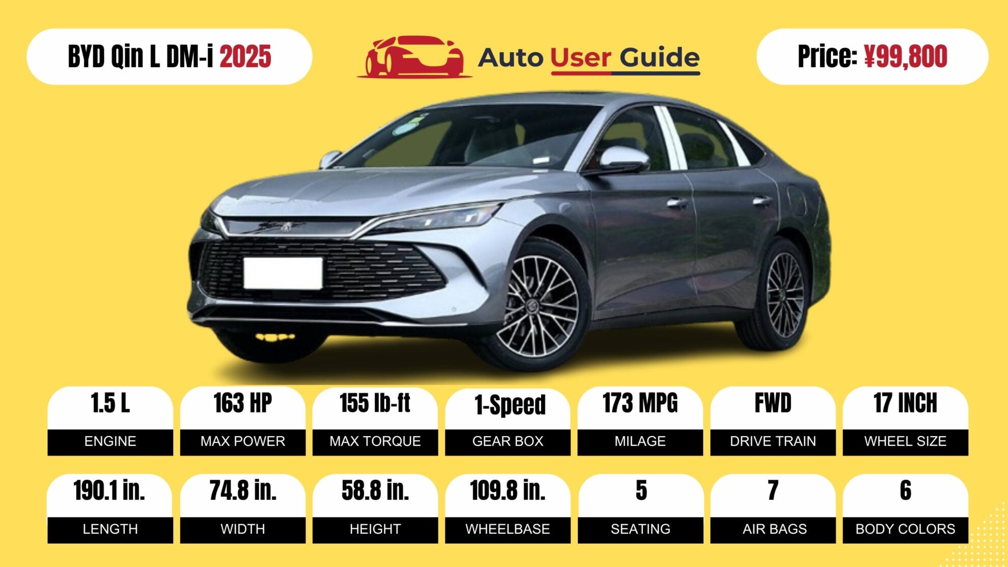 Number 3 2025 BYD Qin L DM-i fig -2