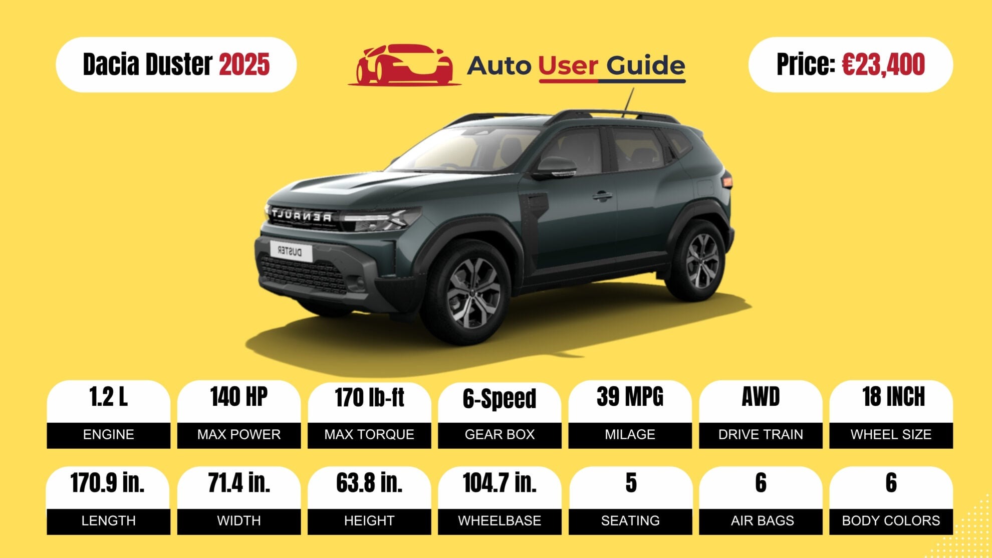 Number 3 2025 Dacia Duster fig -2