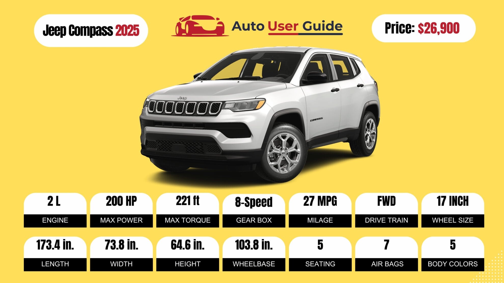 Number 3 2025 Jeep Compass fig-2