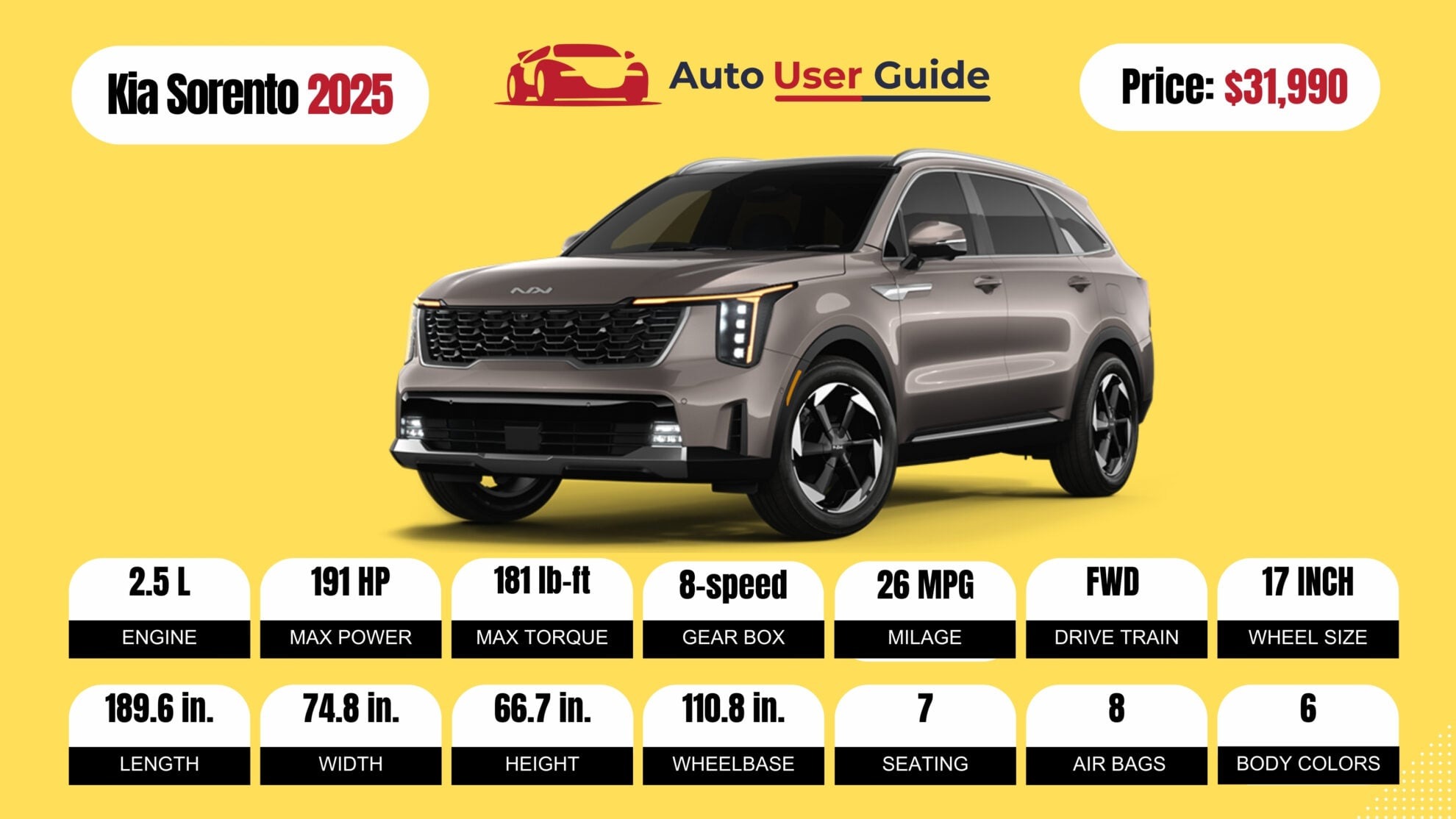 Number 3 2025 Kia Sorento fig -2