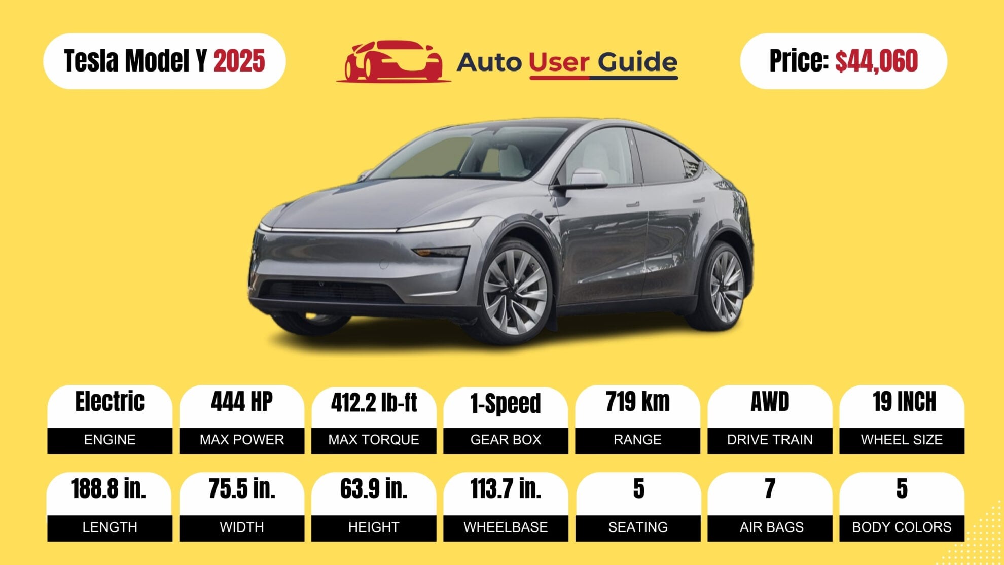 Number 3 2025 Tesla Model Y fig-2